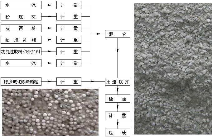 ����ɰ�������豸