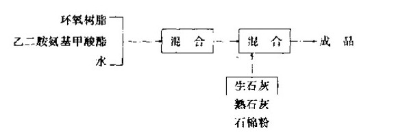 ˮ���޲���ճ��