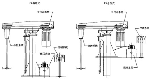 ���ٷ�ɢ������Ҫ��